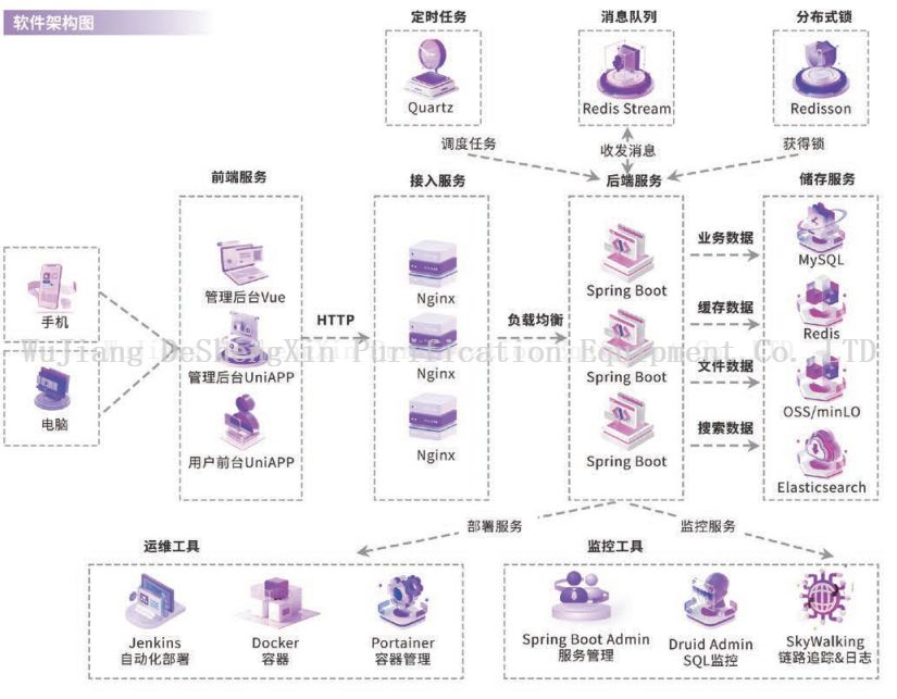 Intelligent Storage Solutions (4) Intelligent Storage Solutions (4)