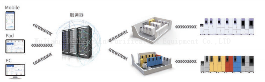 Intelligent Storage Solutions (3) Intelligent Storage Solutions (3)