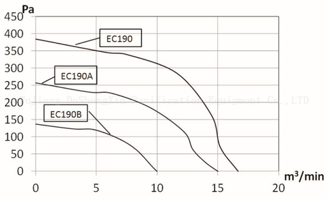 EC190(DSX-EC190H86N8P1A-2) EC-மையவிலக்கு-ஊதி 