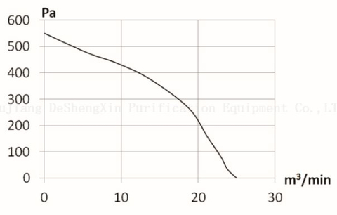 EC280/DSX-EC280H100N8P1A-1 DC மையவிலக்கு விசிறி 
