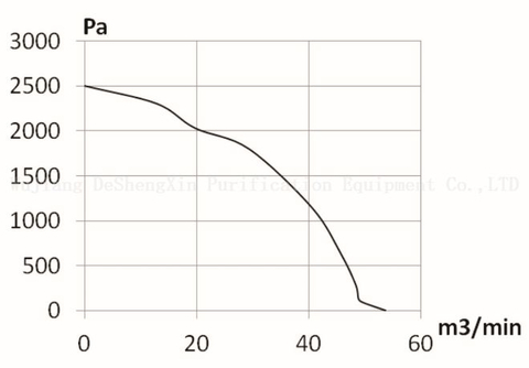 DSX-EC239(DSX-EC239H94N8P1A-1) EC ப்ளோவர் ஃபேன்