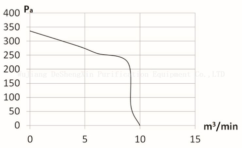 EC195-2 (DSX-EC195H136N8P1A-2) EC ஊதுகுழல்