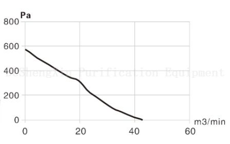 EC430(DSX-EC430H90N8P1B-1) EC மையவிலக்கு விசிறி