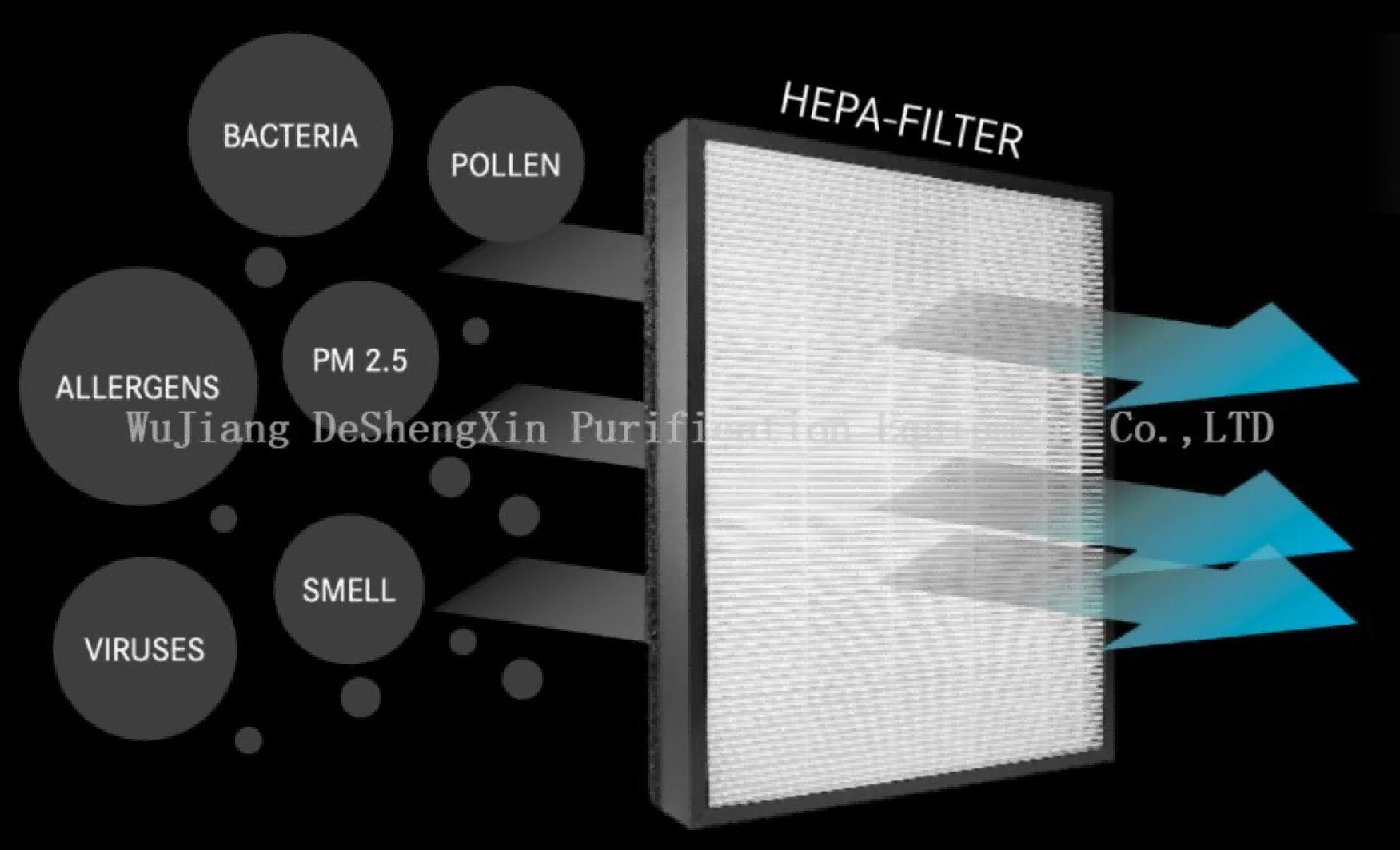 HEPA Air Filters for Home: Ultimate Guide & Buying Tips