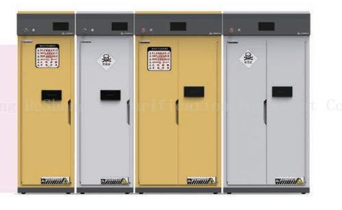 Deshengxin Chemical Reagent Cabinet Series ensure the safe storage of chemicals, reduce accident risks, and comply with regulatory requirements, thereby enhancing safety management in laboratories and