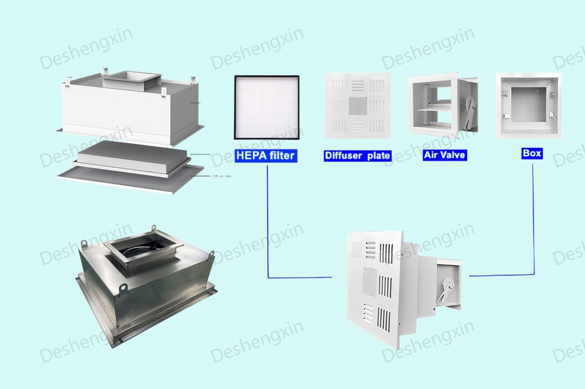 HEPA filter box
