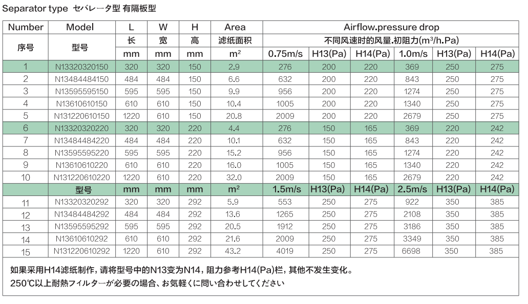 High-Temperature Resistant HEPA