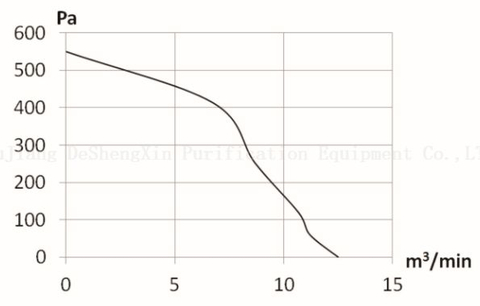 EC145/DSX-EC145H50N8P1A-1 EC-மையவிலக்கு-விசிறி