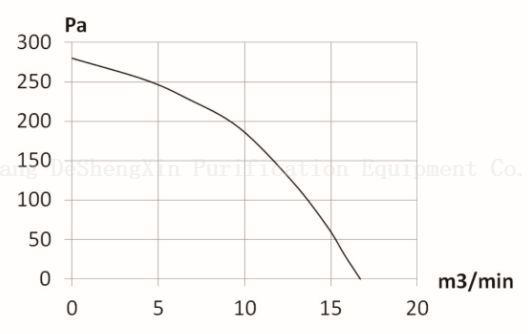 EC-143 air blower (2)