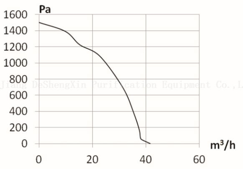 DSX-EC240 (DSX-EC240H95N8P3A-1) DC மையவிலக்கு விசிறி