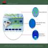 Deshengxin AC FFU Controller 