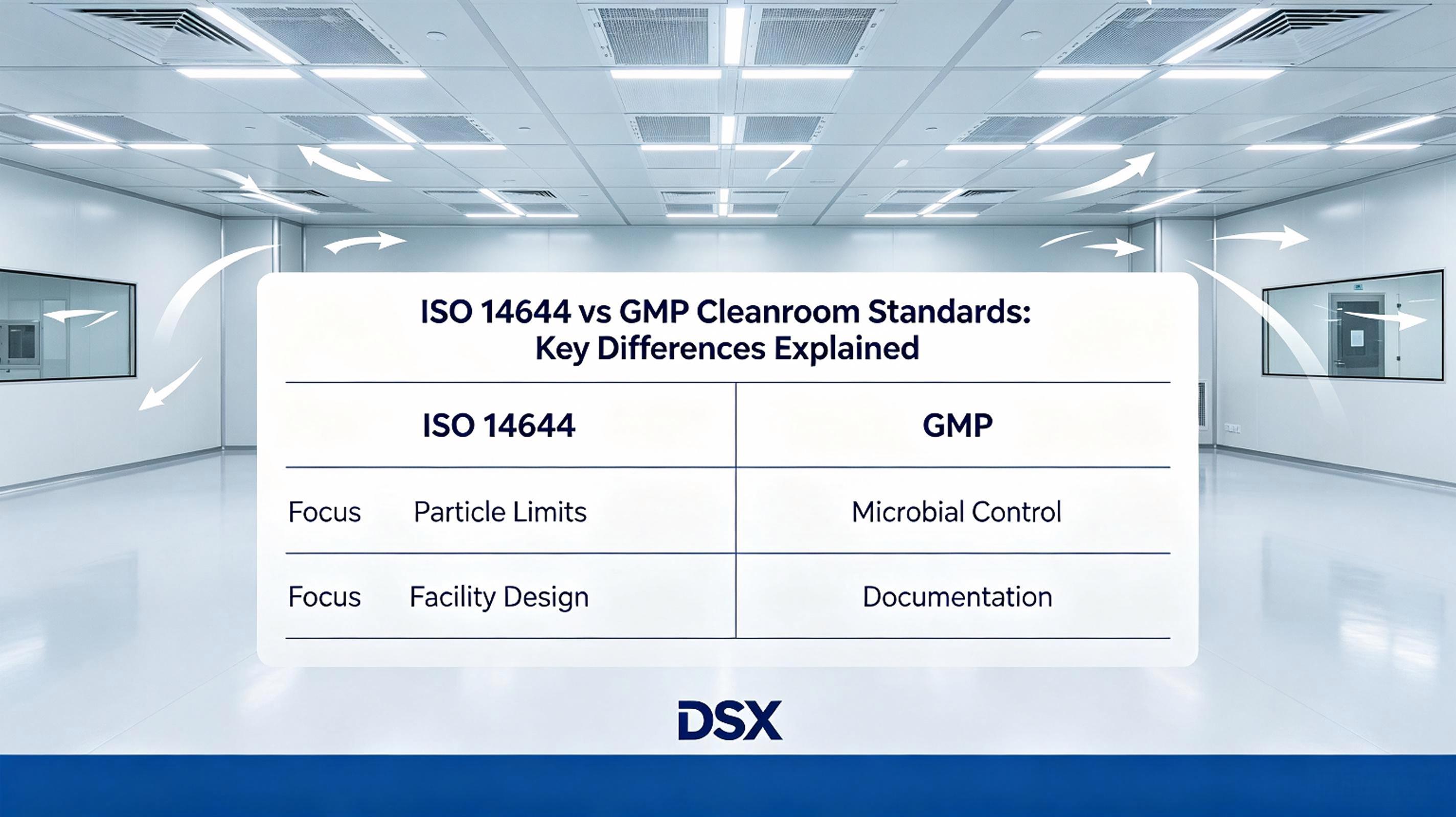 ISO 14644 vs Piawaian Bilik Bersih GMP—— Perbezaan Utama Diterangkan ——DSX.jpeg