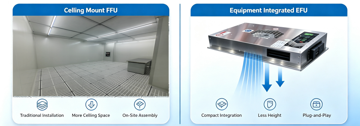 Comparison section with two definition cards (FFU vs EFU)